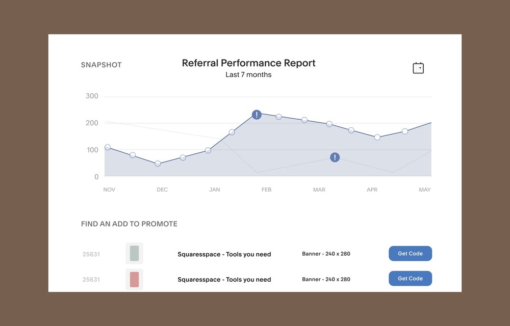Esempio di rapporto sulle prestazioni della dashboard di Squarespace Analytics