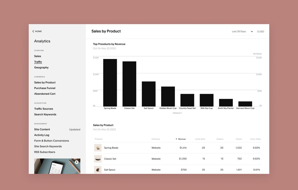 Esempio di dashboard di Squarespace Analytics che mostra le vendite dei prodotti