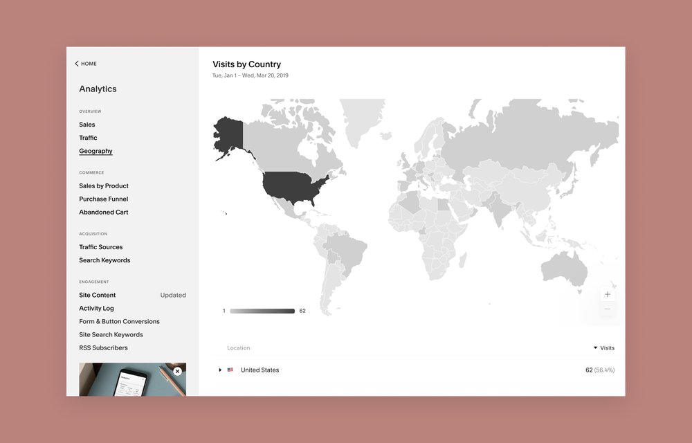 Dashboard di Squarespace Analytics che mostra le visite per paese